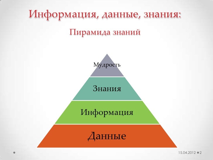Данные и информация Данные и информация